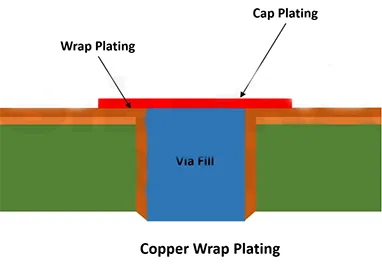 چگونه می توان زندگی PCB را طولانی کرد